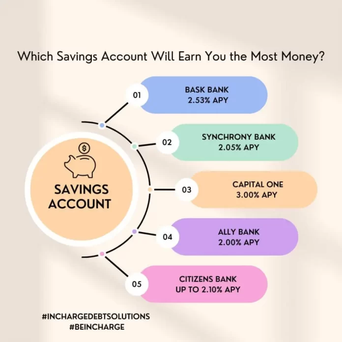 Which Savings Account Will Earn You The Least Money?